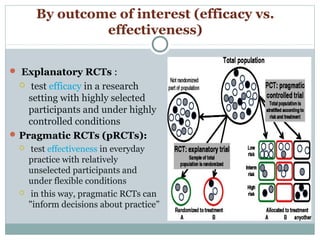 By outcome of interest (efficacy vs.
effectiveness)
 Explanatory RCTs :
 test efficacy in a research
setting with highly selected
participants and under highly
controlled conditions
Pragmatic RCTs (pRCTs):
 test effectiveness in everyday
practice with relatively
unselected participants and
under flexible conditions
 in this way, pragmatic RCTs can
"inform decisions about practice”
 