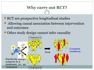Why carry out RCT?
RCT are prospective longitudinal studies
 Allowing causal association between intervention
and outcomes
Other study design cannot infer causality
•
 