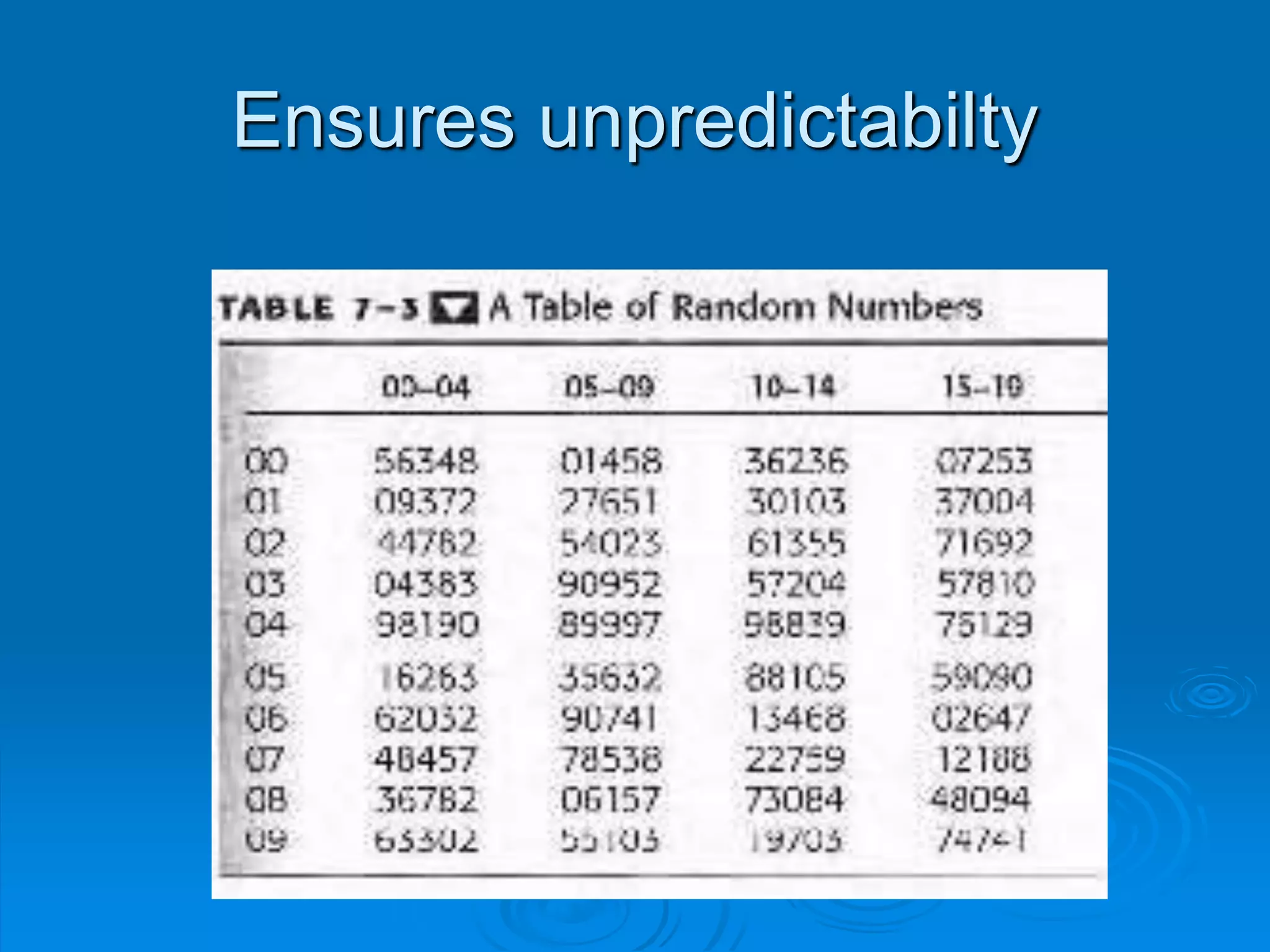 Ensures unpredictabilty
 