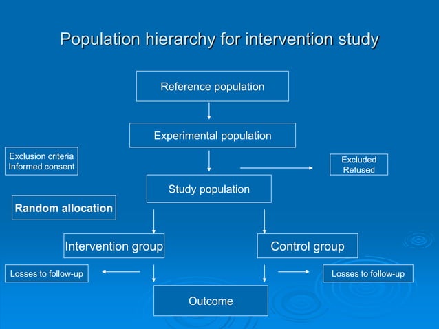 Randomized Controlled Trial | PPT