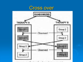 Randomized Controlled Trial | PPT