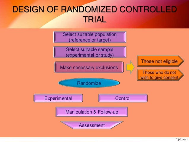 Randomized Controlled Trials