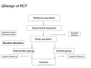 Design of RCT
Reference population
Experimental population
Exclusion criteria
Informed consent
Excluded
Refused
Study population
Intervention group Control group
Outcome
Losses to follow-up Losses to follow-up
Random allocation
ABOUBAKR ELNASHAR
 