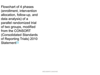 Flowchart of 4 phases
(enrollment, intervention
allocation, follow-up, and
data analysis) of a
parallel randomized trial
of two groups, modified
from the CONSORT
(Consolidated Standards
of Reporting Trials) 2010
Statement[1]
ABOUBAKR ELNASHAR
 