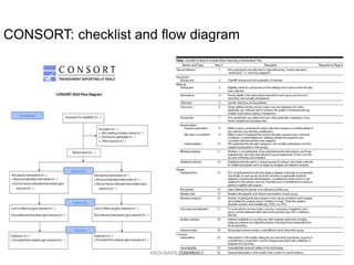 CONSORT: checklist and flow diagram
ABOUBAKR ELNASHAR
 