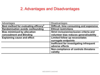 2. Advantages and Disadvantages
ABOUBAKR ELNASHAR
 