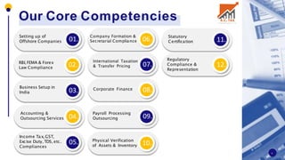 Our Core Competencies
01.
02.
03.
04.
Setting up of
Offshore Companies
RBI,FEMA & Forex
Law Compliance
Business Setup in
India
Accounting &
Outsourcing Services
05.
06.
07.
08.
Income Tax, GST,
Excise Duty,TDS, etc.
Compliances
Company Formation &
Secretarial Compliance
International Taxation
& Transfer Pricing
09.
10.
11.
12.
Corporate Finance
Payroll Processing
Outsourcing
Physical Verification
of Assets & Inventory
Statutory
Certification
Regulatory
Compliance &
Representation
4
 