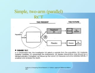 Parallel Design Under Rct Randomized cotntrol trials_ research design | PPT