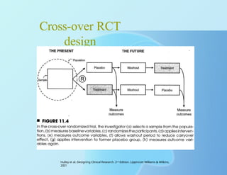 Randomized cotntrol trials_ research design | PPTX