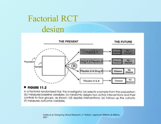 Randomized cotntrol trials_ research design | PPTX