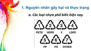 Rác thải nhựa | PPTX