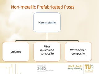 Non-metallic Prefabricated Posts
ceramic
Woven-fiber
composite
Fiber
re-inforced
composite
DR EL Sayed Ali
 