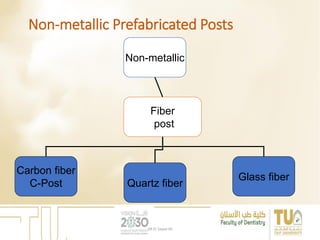 Non-metallic Prefabricated Posts
Non-metallic
Fiber
post
Carbon fiber
C-Post Quartz fiber
Glass fiber
DR EL Sayed Ali
 