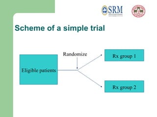 Balanced Group Allocation Rct Example RCT_NONRCT_SUBHAJIT.pptx