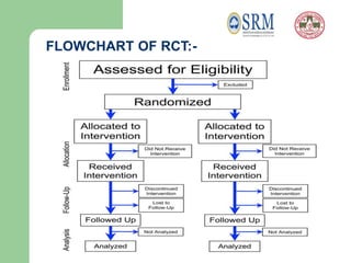 RCT_NONRCT_SUBHAJIT.pptx
