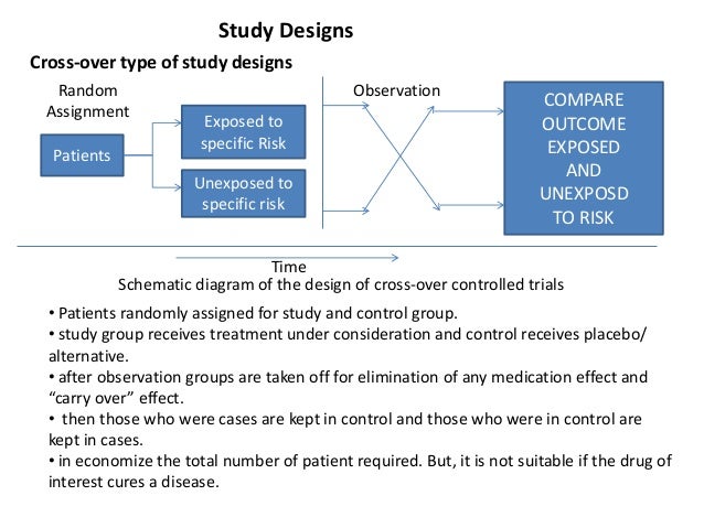 Randomized Controlled Trial