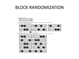 BLOCK RANDOMIZATION
 
