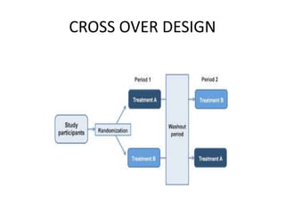 CROSS OVER DESIGN
 