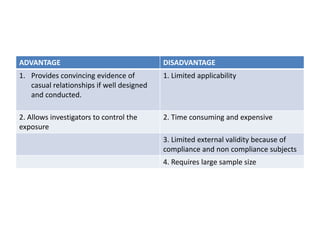 ADVANTAGE DISADVANTAGE
1. Provides convincing evidence of
casual relationships if well designed
and conducted.
1. Limited applicability
2. Allows investigators to control the
exposure
2. Time consuming and expensive
3. Limited external validity because of
compliance and non compliance subjects
4. Requires large sample size
 