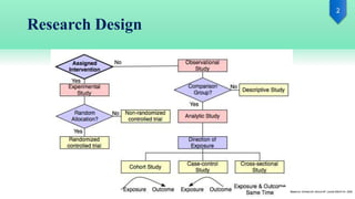 Randomized control trial | PPTX