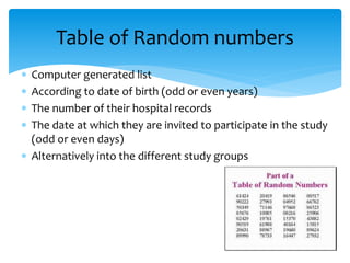 Randomized Controlled Trials (RCTs) | PPTX