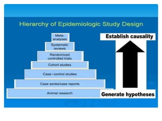 Randomized Controlled Trials (RCTs) | PPTX