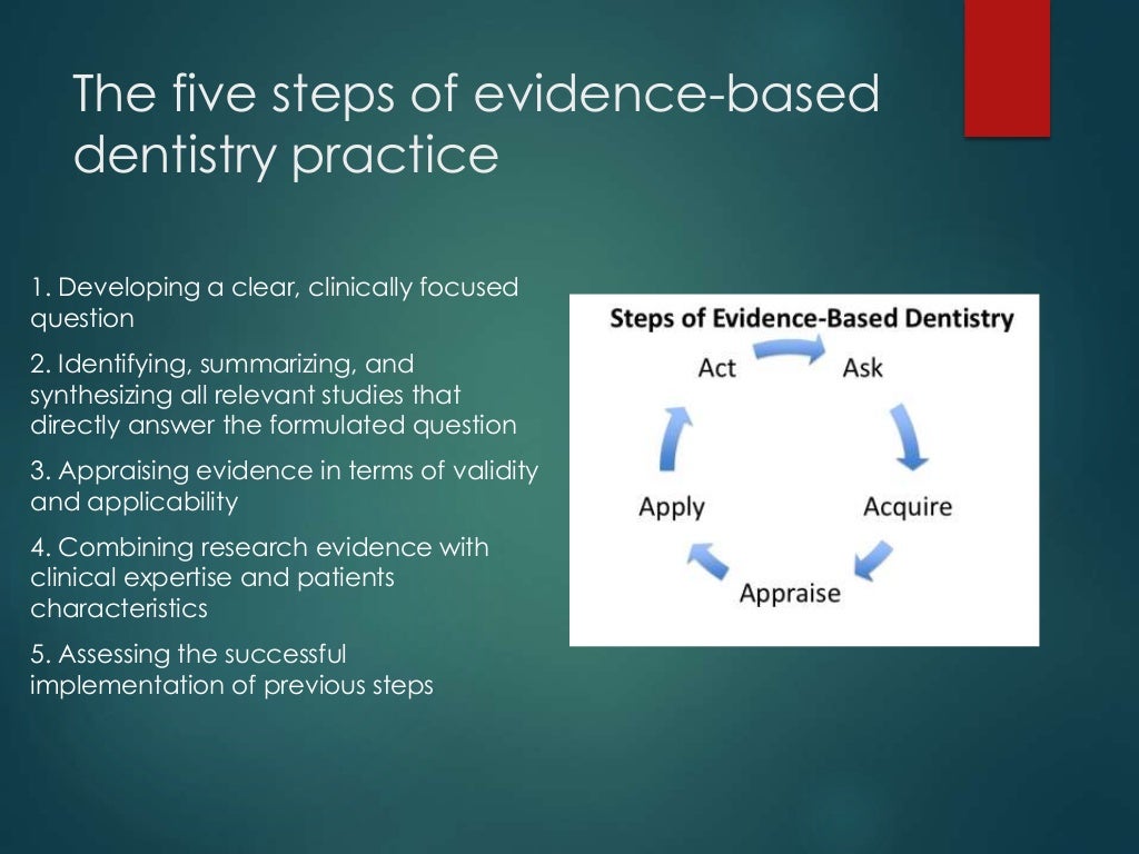 Evidencebased Dentistry