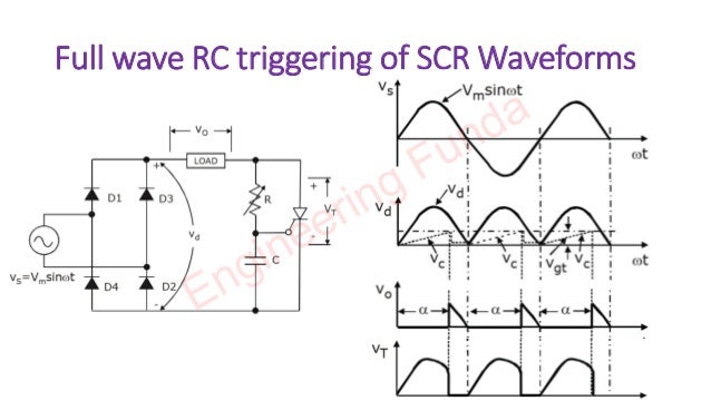 Full wave RC triggering of SCR Waveforms
Engineering Funda