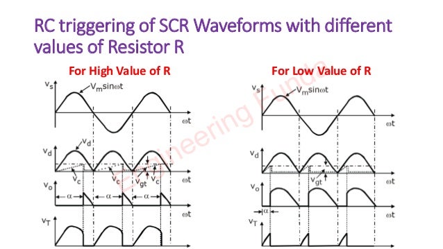 RC triggering of SCR Waveforms with different
values of Resistor R
For High Value of R For Low Value of R
Engineering Funda
