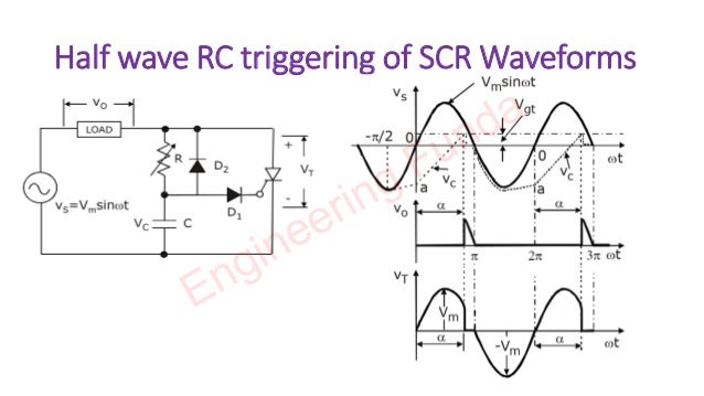 Half wave RC triggering of SCR Waveforms
Engineering Funda