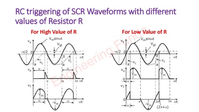RC triggering of SCR Waveforms with different
values of Resistor R
For High Value of R For Low Value of R
Engineering Funda