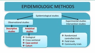 Randomized controlled trial presentation | PPTX