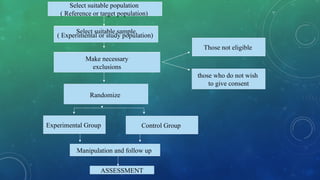 Randomized controlled trial presentation | PPTX