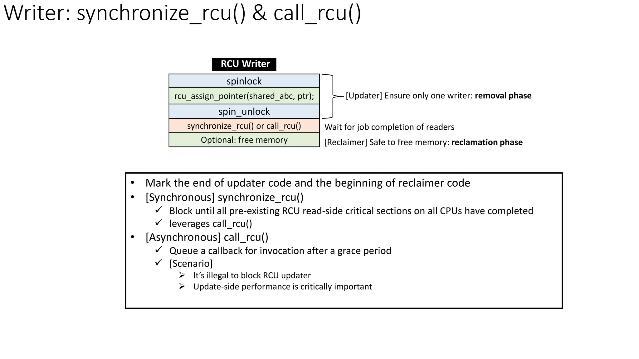 Writer: synchronize_rcu() & call_rcu()
synchronize_rcu() or call_rcu()
spin_unlock
spinlock
rcu_assign_pointer(shared_abc, ptr);
Optional: free memory
RCU Writer
• Mark the end of updater code and the beginning of reclaimer code
• [Synchronous] synchronize_rcu()
✓ Block until all pre-existing RCU read-side critical sections on all CPUs have completed
✓ leverages call_rcu()
• [Asynchronous] call_rcu()
✓ Queue a callback for invocation after a grace period
✓ [Scenario]
➢ It’s illegal to block RCU updater
➢ Update-side performance is critically important
[Updater] Ensure only one writer: removal phase
Wait for job completion of readers
[Reclaimer] Safe to free memory: reclamation phase
 