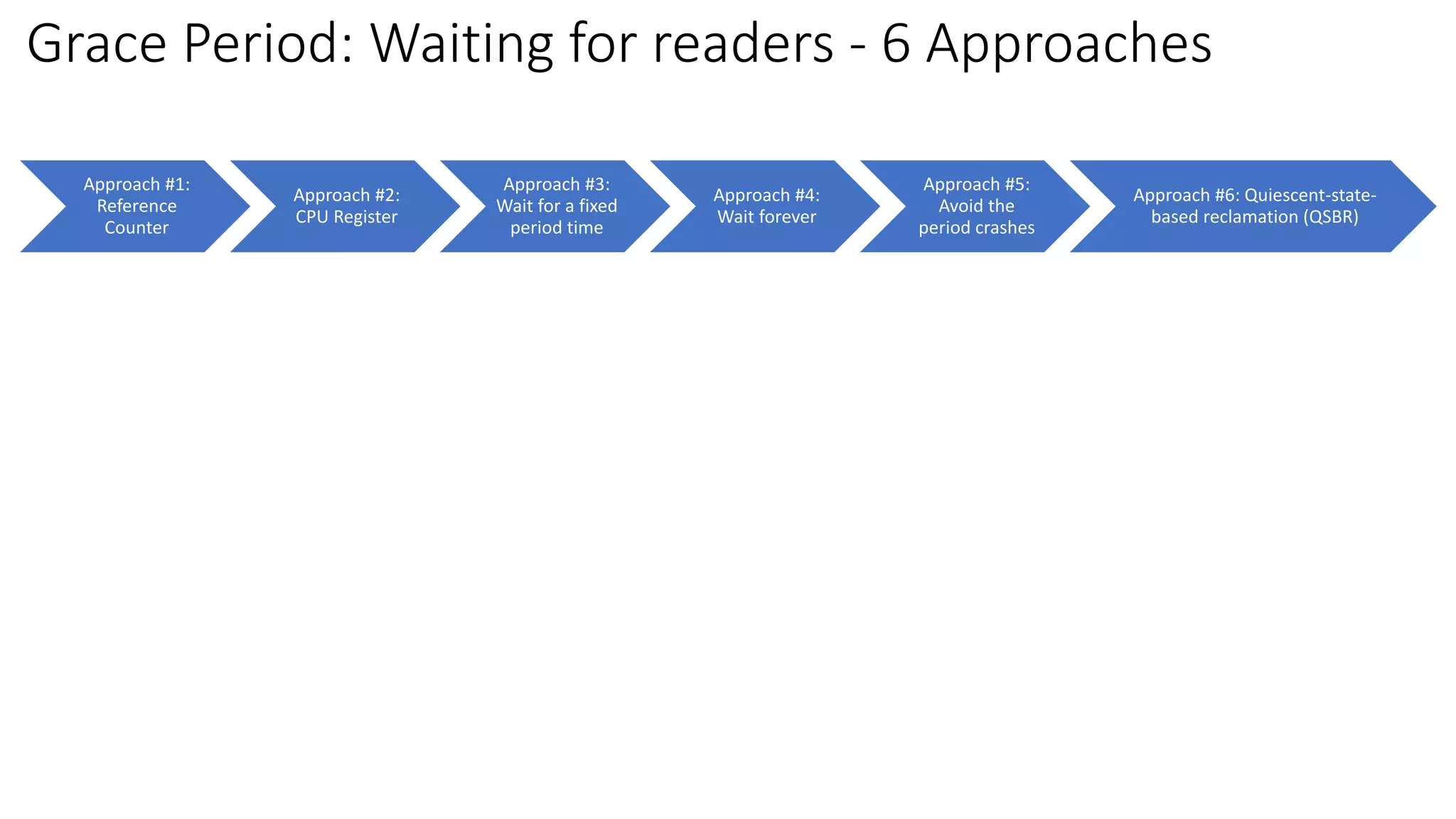 Approach #1:
Reference
Counter
Approach #2:
CPU Register
Approach #3:
Wait for a fixed
period time
Approach #4:
Wait forever
Approach #5:
Avoid the
period crashes
Approach #6: Quiescent-state-
based reclamation (QSBR)
Grace Period: Waiting for readers - 6 Approaches
 