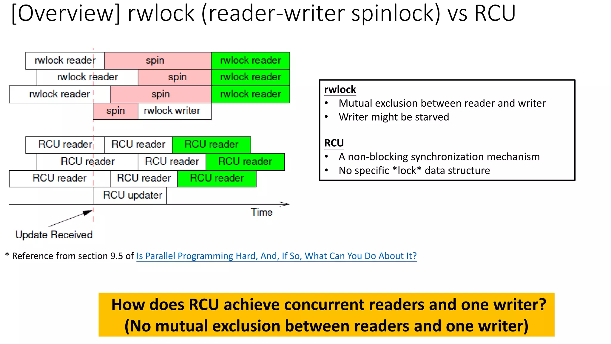 [Overview] rwlock (reader-writer spinlock) vs RCU
* Reference from section 9.5 of Is Parallel Programming Hard, And, If So, What Can You Do About It?
How does RCU achieve concurrent readers and one writer?
(No mutual exclusion between readers and one writer)
rwlock
• Mutual exclusion between reader and writer
• Writer might be starved
RCU
• A non-blocking synchronization mechanism
• No specific *lock* data structure
 