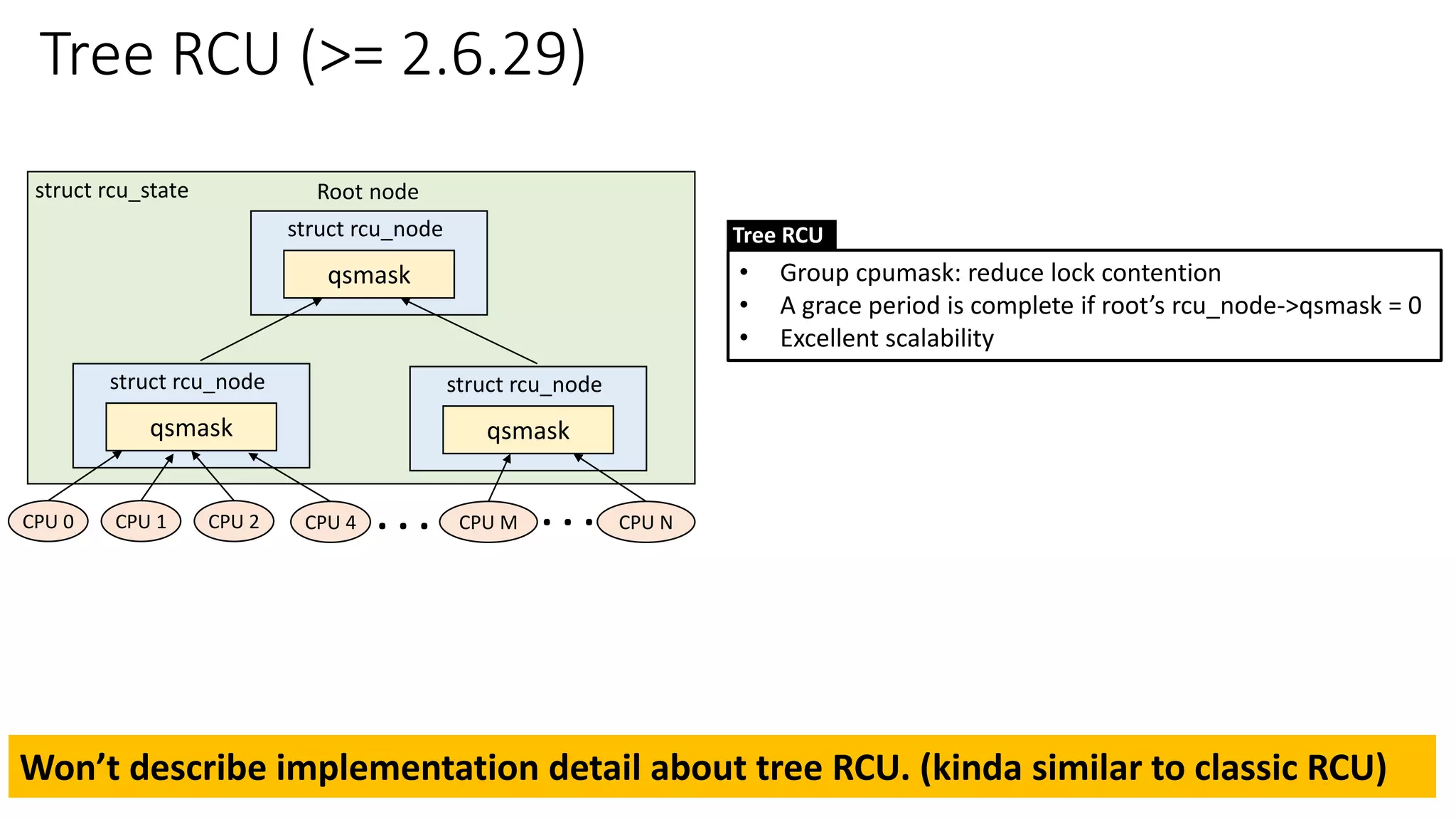 Tree RCU (>= 2.6.29)
CPU 0 CPU 1 CPU N
. . .
• Group cpumask: reduce lock contention
• A grace period is complete if root’s rcu_node->qsmask = 0
• Excellent scalability
Tree RCU
qsmask
struct rcu_node
CPU 2 CPU 4
qsmask
struct rcu_node
CPU M . . .
qsmask
struct rcu_node
Root node
struct rcu_state
Won’t describe implementation detail about tree RCU. (kinda similar to classic RCU)
 