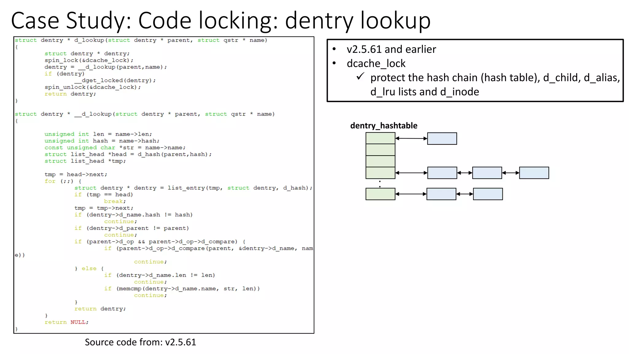 Case Study: Code locking: dentry lookup
• v2.5.61 and earlier
• dcache_lock
✓ protect the hash chain (hash table), d_child, d_alias,
d_lru lists and d_inode
.
.
dentry_hashtable
Source code from: v2.5.61
 