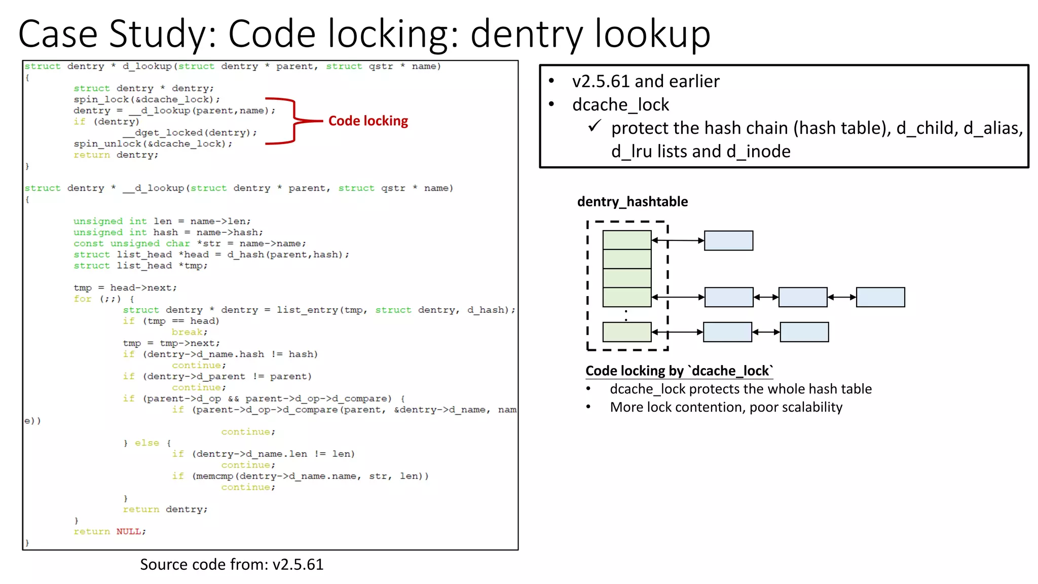 Case Study: Code locking: dentry lookup
• v2.5.61 and earlier
• dcache_lock
✓ protect the hash chain (hash table), d_child, d_alias,
d_lru lists and d_inode
.
.
dentry_hashtable
Code locking by `dcache_lock`
• dcache_lock protects the whole hash table
• More lock contention, poor scalability
Code locking
Source code from: v2.5.61
 