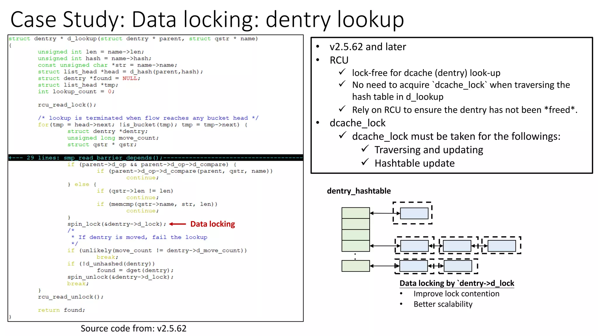 Case Study: Data locking: dentry lookup
• v2.5.62 and later
• RCU
✓ lock-free for dcache (dentry) look-up
✓ No need to acquire `dcache_lock` when traversing the
hash table in d_lookup
✓ Rely on RCU to ensure the dentry has not been *freed*.
• dcache_lock
✓ dcache_lock must be taken for the followings:
✓ Traversing and updating
✓ Hashtable update
.
.
dentry_hashtable
Data locking by `dentry->d_lock
• Improve lock contention
• Better scalability
Source code from: v2.5.62
Data locking
 
