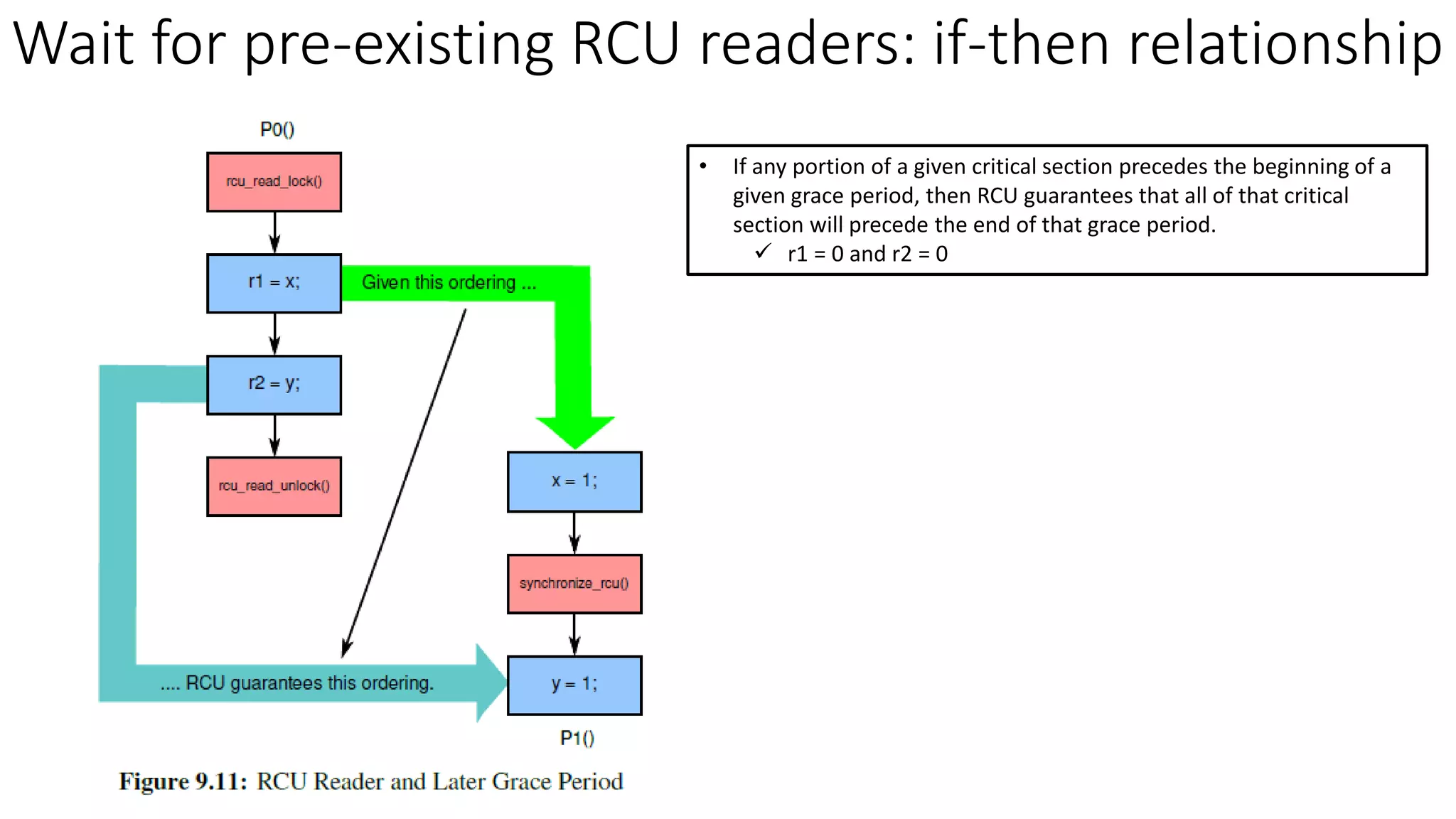 Wait for pre-existing RCU readers: if-then relationship
• If any portion of a given critical section precedes the beginning of a
given grace period, then RCU guarantees that all of that critical
section will precede the end of that grace period.
✓ r1 = 0 and r2 = 0
 