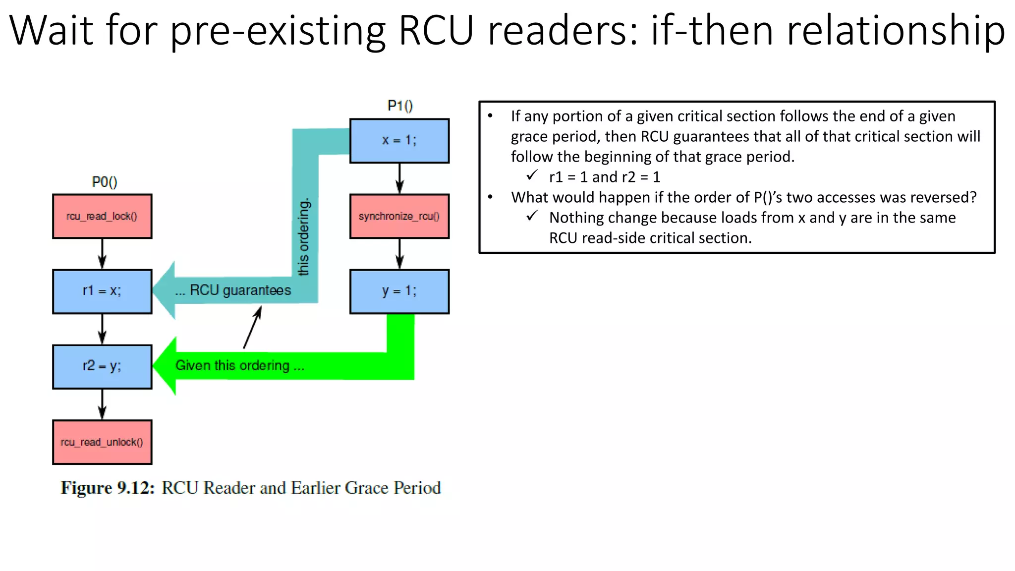 • If any portion of a given critical section follows the end of a given
grace period, then RCU guarantees that all of that critical section will
follow the beginning of that grace period.
✓ r1 = 1 and r2 = 1
• What would happen if the order of P()’s two accesses was reversed?
✓ Nothing change because loads from x and y are in the same
RCU read-side critical section.
Wait for pre-existing RCU readers: if-then relationship
 