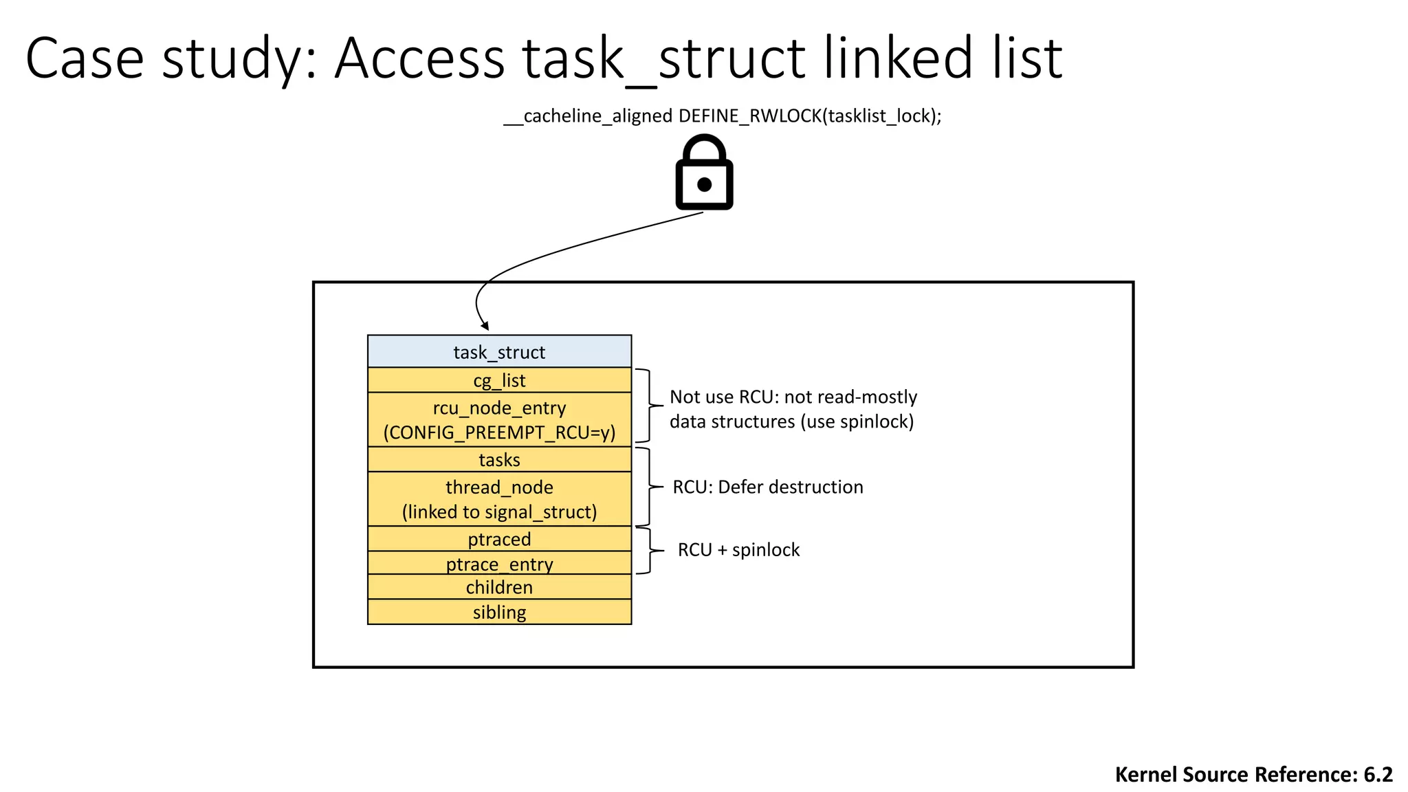 task_struct
cg_list
rcu_node_entry
(CONFIG_PREEMPT_RCU=y)
tasks
thread_node
(linked to signal_struct)
Kernel Source Reference: 6.2
Not use RCU: not read-mostly
data structures (use spinlock)
RCU: Defer destruction
ptraced
ptrace_entry
RCU + spinlock
children
sibling
Case study: Access task_struct linked list
__cacheline_aligned DEFINE_RWLOCK(tasklist_lock);
 