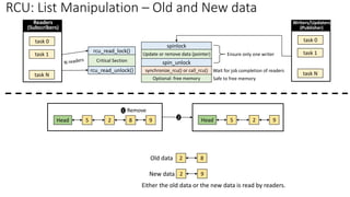 RCU: List Manipulation – Old and New data
Head 5 2 9
8
Remove
1
Head 5 2 9
rcu_read_unlock()
rcu_read_lock()
Critical Section
synchronize_rcu() or call_rcu()
spin_unlock
spinlock
Update or remove data (pointer)
Optional: free memory
Ensure only one writer
Wait for job completion of readers
Safe to free memory
task 0
task 1
task N
Readers
(Subscribers)
task 0
task 1
task N
Writers/Updaters
(Publisher)
2
Old data 2 8
New data 2 9
Either the old data or the new data is read by readers.
 