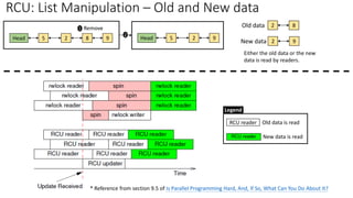 RCU: List Manipulation – Old and New data
Head 5 2 9
8
Remove
1
Head 5 2 9
2
Old data 2 8
New data 2 9
Either the old data or the new
data is read by readers.
RCU reader Old data is read
New data is read
Legend
* Reference from section 9.5 of Is Parallel Programming Hard, And, If So, What Can You Do About It?
 