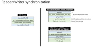 Reader/Writer synchronization
rcu_read_unlock()
rcu_read_lock()
ptr = rcu_dereference(shared_abc);
synchronize_rcu()
spin_unlock
spinlock
rcu_assign_pointer(shared_abc, ptr);
Optional: free memory
Ensure only one writer
Wait for job completion of readers
Safe to free memory
printk("%dn", ptr->number);
synchronize_rcu();
spin_unlock
spinlock
rcu_assign_pointer(shared_abc, NULL);
kfree(tmp);
RCU Reader
RCU Writer w/ valid pointer assignment
RCU Writer w/ NULL pointer
assignment and free memory
 