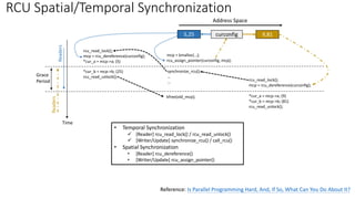RCU Spatial/Temporal Synchronization
5,25 9,81
curconfig
Address Space
rcu_read_lock();
mcp = rcu_dereference(curconfig);
*cur_a = mcp->a; (5)
*cur_b = mcp->b; (25)
rcu_read_unlock();
mcp = kmalloc(…);
rcu_assign_pointer(curconfig, mcp);
synchronize_rcu();
…
…
kfree(old_mcp);
rcu_read_lock();
mcp = rcu_dereference(curconfig);
*cur_a = mcp->a; (9)
*cur_b = mcp->b; (81)
rcu_read_unlock();
Grace
Period
Readers
Readers
• Temporal Synchronization
✓ [Reader] rcu_read_lock() / rcu_read_unlock()
✓ [Writer/Update] synchronize_rcu() / call_rcu()
• Spatial Synchronization
• [Reader] rcu_dereference()
• [Writer/Update] rcu_assign_pointer()
Reference: Is Parallel Programming Hard, And, If So, What Can You Do About It?
Time
 