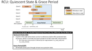 RCU: Quiescent State & Grace Period
Removal Reclamation
reader
reader
reader
reader
reader
Old data is read
New data is read
Legend
reader
reader
Core 0
Core 1
Core 2
Core 3
Core 4
Core 5
(RCU Updater)
Grace Period
Time
Quiescent State (QS)
• A point in the code where there can be no references held to RCU-protected data
structures, which is normally any point outside of an RCU read-side critical section.
✓ RCU read-side critical section is defined by the range between rcu_read_lock() and
rcu_read_unlock().
Grace Period (GP)
• All threads (cores) pass through at least one quiescent state.
Quotes from the book “Is Parallel Programming Hard, And, If So, What Can You Do About It?”
reader
list_del_rcu() synchronize_rcu() kfree()
 