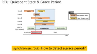 RCU: Quiescent State & Grace Period
Removal Reclamation
reader
reader
reader
reader
reader
Old data is read
New data is read
Legend
reader
reader
Core 0
Core 1
Core 2
Core 3
Core 4
Core 5
(RCU Updater)
Grace Period
Time
reader
list_del_rcu() synchronize_rcu() kfree()
synchronize_rcu(): How to detect a grace period?
 