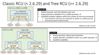 Classic RCU (< 2.6.29) and Tree RCU (>= 2.6.29)
struct rcu_ctrlblk rcu_ctrlblk
rcu_ctrlblk.lock
(spinlock protection)
rcu_ctrlblk.cpumask
CPU 0 CPU 1 CPU N
. . .
• Global cpumask: each bit indicates each core
• A grace period is complete if rcu_ctrlblk.cpumask = 0
• Scalability problem happens when the number of cores are increased
✓ Lock contention: QS cores are contended to update rcu_ctrlblk.cpumask
✓ Cache bouncing for frequent writes
CPU 0 CPU 1 CPU N
. . .
Classic RCU
• Group cpumask: reduce lock contention
• A grace period is complete if root’s rcu_node->qsmask = 0
• Excellent scalability
Tree RCU
qsmask
struct rcu_node
CPU 2 CPU 3
qsmask
struct rcu_node
CPU M . . .
qsmask
struct rcu_node
Root node
struct rcu_state
Reference code: v2.6.24
Reference code: v2.6.29
 